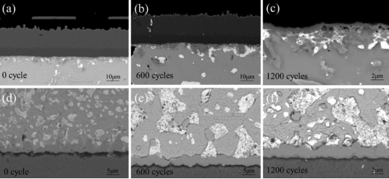 BGA焊點(diǎn)老化測(cè)試.png BGA焊點(diǎn)老化測(cè)試.png